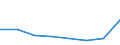 KN 38239083 /Exporte /Einheit = Preise (Euro/Tonne) /Partnerland: Sudan /Meldeland: Eur27 /38239083:Zubereitungen der Chemischen Industrie Oder Verwandter Industrien Fuer die Galvanotechnik