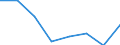 KN 38239083 /Exporte /Einheit = Preise (Euro/Tonne) /Partnerland: Elfenbeink. /Meldeland: Eur27 /38239083:Zubereitungen der Chemischen Industrie Oder Verwandter Industrien Fuer die Galvanotechnik