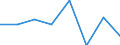 KN 38239083 /Exporte /Einheit = Preise (Euro/Tonne) /Partnerland: Ghana /Meldeland: Eur27 /38239083:Zubereitungen der Chemischen Industrie Oder Verwandter Industrien Fuer die Galvanotechnik