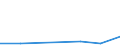 KN 38239083 /Exporte /Einheit = Preise (Euro/Tonne) /Partnerland: Benin /Meldeland: Eur27 /38239083:Zubereitungen der Chemischen Industrie Oder Verwandter Industrien Fuer die Galvanotechnik