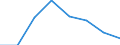 KN 38239083 /Exporte /Einheit = Preise (Euro/Tonne) /Partnerland: Nigeria /Meldeland: Eur27 /38239083:Zubereitungen der Chemischen Industrie Oder Verwandter Industrien Fuer die Galvanotechnik