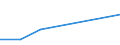 KN 38239083 /Exporte /Einheit = Preise (Euro/Tonne) /Partnerland: Kamerun /Meldeland: Eur27 /38239083:Zubereitungen der Chemischen Industrie Oder Verwandter Industrien Fuer die Galvanotechnik