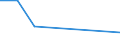 KN 38239083 /Exporte /Einheit = Preise (Euro/Tonne) /Partnerland: Aethiopien /Meldeland: Eur27 /38239083:Zubereitungen der Chemischen Industrie Oder Verwandter Industrien Fuer die Galvanotechnik