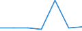 KN 38239083 /Exporte /Einheit = Preise (Euro/Tonne) /Partnerland: Dschibuti /Meldeland: Eur27 /38239083:Zubereitungen der Chemischen Industrie Oder Verwandter Industrien Fuer die Galvanotechnik