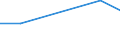 KN 38239083 /Exporte /Einheit = Preise (Euro/Tonne) /Partnerland: Tansania /Meldeland: Eur27 /38239083:Zubereitungen der Chemischen Industrie Oder Verwandter Industrien Fuer die Galvanotechnik