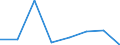 KN 38239083 /Exporte /Einheit = Preise (Euro/Tonne) /Partnerland: Simbabwe /Meldeland: Eur27 /38239083:Zubereitungen der Chemischen Industrie Oder Verwandter Industrien Fuer die Galvanotechnik