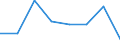 KN 38239083 /Exporte /Einheit = Preise (Euro/Tonne) /Partnerland: Mexiko /Meldeland: Eur27 /38239083:Zubereitungen der Chemischen Industrie Oder Verwandter Industrien Fuer die Galvanotechnik