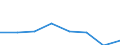 KN 38239085 /Exporte /Einheit = Preise (Euro/Tonne) /Partnerland: Niederlande /Meldeland: Eur27 /38239085:Polychlordiphenyle, Fluessig, Fluessige Chlorparaffine, Polyethylenglykolgemische