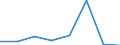 KN 38239085 /Exporte /Einheit = Preise (Euro/Tonne) /Partnerland: Irland /Meldeland: Eur27 /38239085:Polychlordiphenyle, Fluessig, Fluessige Chlorparaffine, Polyethylenglykolgemische