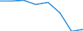 CN 38239085 /Exports /Unit = Prices (Euro/ton) /Partner: Greece /Reporter: Eur27 /38239085:Liquid Polychlorodiphenyls, Liquid Chloroparaffins; Mixed Polyethylene Glycols