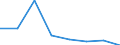 CN 38239085 /Exports /Unit = Prices (Euro/ton) /Partner: Spain /Reporter: Eur27 /38239085:Liquid Polychlorodiphenyls, Liquid Chloroparaffins; Mixed Polyethylene Glycols