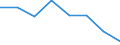 CN 38239085 /Exports /Unit = Prices (Euro/ton) /Partner: Canary /Reporter: Eur27 /38239085:Liquid Polychlorodiphenyls, Liquid Chloroparaffins; Mixed Polyethylene Glycols