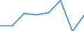 CN 38239085 /Exports /Unit = Prices (Euro/ton) /Partner: Finland /Reporter: Eur27 /38239085:Liquid Polychlorodiphenyls, Liquid Chloroparaffins; Mixed Polyethylene Glycols