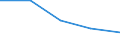 CN 38239085 /Exports /Unit = Prices (Euro/ton) /Partner: Yugoslavia /Reporter: Eur27 /38239085:Liquid Polychlorodiphenyls, Liquid Chloroparaffins; Mixed Polyethylene Glycols