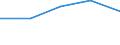 CN 38239085 /Exports /Unit = Prices (Euro/ton) /Partner: Czechoslovak /Reporter: Eur27 /38239085:Liquid Polychlorodiphenyls, Liquid Chloroparaffins; Mixed Polyethylene Glycols