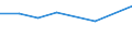 CN 38239085 /Exports /Unit = Prices (Euro/ton) /Partner: Romania /Reporter: Eur27 /38239085:Liquid Polychlorodiphenyls, Liquid Chloroparaffins; Mixed Polyethylene Glycols