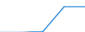 CN 38239085 /Exports /Unit = Prices (Euro/ton) /Partner: Angola /Reporter: Eur27 /38239085:Liquid Polychlorodiphenyls, Liquid Chloroparaffins; Mixed Polyethylene Glycols