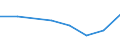 CN 38239085 /Exports /Unit = Prices (Euro/ton) /Partner: Mauritius /Reporter: Eur27 /38239085:Liquid Polychlorodiphenyls, Liquid Chloroparaffins; Mixed Polyethylene Glycols