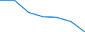 CN 38239085 /Exports /Unit = Prices (Euro/ton) /Partner: Zimbabwe /Reporter: Eur27 /38239085:Liquid Polychlorodiphenyls, Liquid Chloroparaffins; Mixed Polyethylene Glycols