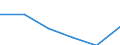 CN 38239085 /Exports /Unit = Prices (Euro/ton) /Partner: South Africa /Reporter: Eur27 /38239085:Liquid Polychlorodiphenyls, Liquid Chloroparaffins; Mixed Polyethylene Glycols