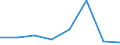 CN 38239085 /Exports /Unit = Prices (Euro/ton) /Partner: Canada /Reporter: Eur27 /38239085:Liquid Polychlorodiphenyls, Liquid Chloroparaffins; Mixed Polyethylene Glycols