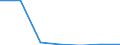 CN 38239085 /Exports /Unit = Prices (Euro/ton) /Partner: Mexico /Reporter: Eur27 /38239085:Liquid Polychlorodiphenyls, Liquid Chloroparaffins; Mixed Polyethylene Glycols