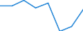 CN 38239085 /Exports /Unit = Prices (Euro/ton) /Partner: Guatemala /Reporter: Eur27 /38239085:Liquid Polychlorodiphenyls, Liquid Chloroparaffins; Mixed Polyethylene Glycols