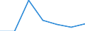 CN 38239085 /Exports /Unit = Prices (Euro/ton) /Partner: El Salvador /Reporter: Eur27 /38239085:Liquid Polychlorodiphenyls, Liquid Chloroparaffins; Mixed Polyethylene Glycols