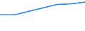 CN 38239085 /Exports /Unit = Prices (Euro/ton) /Partner: Cuba /Reporter: Eur27 /38239085:Liquid Polychlorodiphenyls, Liquid Chloroparaffins; Mixed Polyethylene Glycols