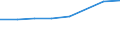 CN 38239085 /Exports /Unit = Prices (Euro/ton) /Partner: Martinique /Reporter: Eur27 /38239085:Liquid Polychlorodiphenyls, Liquid Chloroparaffins; Mixed Polyethylene Glycols