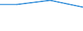 CN 38239085 /Exports /Unit = Prices (Euro/ton) /Partner: Barbados /Reporter: Eur27 /38239085:Liquid Polychlorodiphenyls, Liquid Chloroparaffins; Mixed Polyethylene Glycols