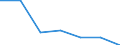 CN 38239085 /Exports /Unit = Prices (Euro/ton) /Partner: Brazil /Reporter: Eur27 /38239085:Liquid Polychlorodiphenyls, Liquid Chloroparaffins; Mixed Polyethylene Glycols