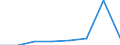 KN 38239087 /Exporte /Einheit = Preise (Euro/Tonne) /Partnerland: Ceuta /Meldeland: Eur27 /38239087: Mischungen von Glycerinmono-, -di- und -trifettsaeureestern 'emulgiermittel Fuer Fettstoffe' [01/01/1988-31/12/1988:Mischungen von Glycerinmono-, -di- und -trifettsaeureestern 'emulgiermittel Fuer Fettstoffe' [01/01/1988-31/12/1988: Mischungen von Glycerinmono-, -di- und -tristearaten 'emulgiermittel Fuer Fettstoffe']