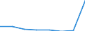 KN 38239087 /Exporte /Einheit = Preise (Euro/Tonne) /Partnerland: Norwegen /Meldeland: Eur27 /38239087: Mischungen von Glycerinmono-, -di- und -trifettsaeureestern 'emulgiermittel Fuer Fettstoffe' [01/01/1988-31/12/1988:Mischungen von Glycerinmono-, -di- und -trifettsaeureestern 'emulgiermittel Fuer Fettstoffe' [01/01/1988-31/12/1988: Mischungen von Glycerinmono-, -di- und -tristearaten 'emulgiermittel Fuer Fettstoffe']