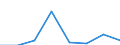 KN 38239087 /Exporte /Einheit = Preise (Euro/Tonne) /Partnerland: Schweden /Meldeland: Eur27 /38239087: Mischungen von Glycerinmono-, -di- und -trifettsaeureestern 'emulgiermittel Fuer Fettstoffe' [01/01/1988-31/12/1988:Mischungen von Glycerinmono-, -di- und -trifettsaeureestern 'emulgiermittel Fuer Fettstoffe' [01/01/1988-31/12/1988: Mischungen von Glycerinmono-, -di- und -tristearaten 'emulgiermittel Fuer Fettstoffe']