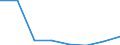 KN 38239087 /Exporte /Einheit = Preise (Euro/Tonne) /Partnerland: Finnland /Meldeland: Eur27 /38239087: Mischungen von Glycerinmono-, -di- und -trifettsaeureestern 'emulgiermittel Fuer Fettstoffe' [01/01/1988-31/12/1988:Mischungen von Glycerinmono-, -di- und -trifettsaeureestern 'emulgiermittel Fuer Fettstoffe' [01/01/1988-31/12/1988: Mischungen von Glycerinmono-, -di- und -tristearaten 'emulgiermittel Fuer Fettstoffe']