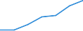 KN 38239087 /Exporte /Einheit = Preise (Euro/Tonne) /Partnerland: Schweiz /Meldeland: Eur27 /38239087: Mischungen von Glycerinmono-, -di- und -trifettsaeureestern 'emulgiermittel Fuer Fettstoffe' [01/01/1988-31/12/1988:Mischungen von Glycerinmono-, -di- und -trifettsaeureestern 'emulgiermittel Fuer Fettstoffe' [01/01/1988-31/12/1988: Mischungen von Glycerinmono-, -di- und -tristearaten 'emulgiermittel Fuer Fettstoffe']