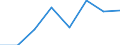 KN 38239087 /Exporte /Einheit = Preise (Euro/Tonne) /Partnerland: Polen /Meldeland: Eur27 /38239087: Mischungen von Glycerinmono-, -di- und -trifettsaeureestern 'emulgiermittel Fuer Fettstoffe' [01/01/1988-31/12/1988:Mischungen von Glycerinmono-, -di- und -trifettsaeureestern 'emulgiermittel Fuer Fettstoffe' [01/01/1988-31/12/1988: Mischungen von Glycerinmono-, -di- und -tristearaten 'emulgiermittel Fuer Fettstoffe']