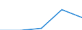 KN 38239087 /Exporte /Einheit = Preise (Euro/Tonne) /Partnerland: Tschechoslow /Meldeland: Eur27 /38239087: Mischungen von Glycerinmono-, -di- und -trifettsaeureestern 'emulgiermittel Fuer Fettstoffe' [01/01/1988-31/12/1988:Mischungen von Glycerinmono-, -di- und -trifettsaeureestern 'emulgiermittel Fuer Fettstoffe' [01/01/1988-31/12/1988: Mischungen von Glycerinmono-, -di- und -tristearaten 'emulgiermittel Fuer Fettstoffe']