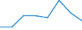 KN 38239087 /Exporte /Einheit = Preise (Euro/Tonne) /Partnerland: Ungarn /Meldeland: Eur27 /38239087: Mischungen von Glycerinmono-, -di- und -trifettsaeureestern 'emulgiermittel Fuer Fettstoffe' [01/01/1988-31/12/1988:Mischungen von Glycerinmono-, -di- und -trifettsaeureestern 'emulgiermittel Fuer Fettstoffe' [01/01/1988-31/12/1988: Mischungen von Glycerinmono-, -di- und -tristearaten 'emulgiermittel Fuer Fettstoffe']