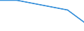 KN 38239087 /Exporte /Einheit = Preise (Euro/Tonne) /Partnerland: Rumaenien /Meldeland: Eur27 /38239087: Mischungen von Glycerinmono-, -di- und -trifettsaeureestern 'emulgiermittel Fuer Fettstoffe' [01/01/1988-31/12/1988:Mischungen von Glycerinmono-, -di- und -trifettsaeureestern 'emulgiermittel Fuer Fettstoffe' [01/01/1988-31/12/1988: Mischungen von Glycerinmono-, -di- und -tristearaten 'emulgiermittel Fuer Fettstoffe']