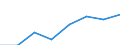 KN 38239087 /Exporte /Einheit = Preise (Euro/Tonne) /Partnerland: Marokko /Meldeland: Eur27 /38239087: Mischungen von Glycerinmono-, -di- und -trifettsaeureestern 'emulgiermittel Fuer Fettstoffe' [01/01/1988-31/12/1988:Mischungen von Glycerinmono-, -di- und -trifettsaeureestern 'emulgiermittel Fuer Fettstoffe' [01/01/1988-31/12/1988: Mischungen von Glycerinmono-, -di- und -tristearaten 'emulgiermittel Fuer Fettstoffe']