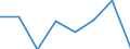 KN 38239087 /Exporte /Einheit = Preise (Euro/Tonne) /Partnerland: Aegypten /Meldeland: Eur27 /38239087: Mischungen von Glycerinmono-, -di- und -trifettsaeureestern 'emulgiermittel Fuer Fettstoffe' [01/01/1988-31/12/1988:Mischungen von Glycerinmono-, -di- und -trifettsaeureestern 'emulgiermittel Fuer Fettstoffe' [01/01/1988-31/12/1988: Mischungen von Glycerinmono-, -di- und -tristearaten 'emulgiermittel Fuer Fettstoffe']