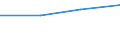 KN 38239087 /Exporte /Einheit = Preise (Euro/Tonne) /Partnerland: Senegal /Meldeland: Eur27 /38239087: Mischungen von Glycerinmono-, -di- und -trifettsaeureestern 'emulgiermittel Fuer Fettstoffe' [01/01/1988-31/12/1988:Mischungen von Glycerinmono-, -di- und -trifettsaeureestern 'emulgiermittel Fuer Fettstoffe' [01/01/1988-31/12/1988: Mischungen von Glycerinmono-, -di- und -tristearaten 'emulgiermittel Fuer Fettstoffe']