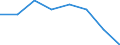 KN 38239087 /Exporte /Einheit = Preise (Euro/Tonne) /Partnerland: Ghana /Meldeland: Eur27 /38239087: Mischungen von Glycerinmono-, -di- und -trifettsaeureestern 'emulgiermittel Fuer Fettstoffe' [01/01/1988-31/12/1988:Mischungen von Glycerinmono-, -di- und -trifettsaeureestern 'emulgiermittel Fuer Fettstoffe' [01/01/1988-31/12/1988: Mischungen von Glycerinmono-, -di- und -tristearaten 'emulgiermittel Fuer Fettstoffe']