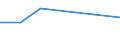 KN 38239087 /Exporte /Einheit = Preise (Euro/Tonne) /Partnerland: Mosambik /Meldeland: Eur27 /38239087: Mischungen von Glycerinmono-, -di- und -trifettsaeureestern 'emulgiermittel Fuer Fettstoffe' [01/01/1988-31/12/1988:Mischungen von Glycerinmono-, -di- und -trifettsaeureestern 'emulgiermittel Fuer Fettstoffe' [01/01/1988-31/12/1988: Mischungen von Glycerinmono-, -di- und -tristearaten 'emulgiermittel Fuer Fettstoffe']