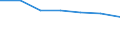 KN 38239087 /Exporte /Einheit = Preise (Euro/Tonne) /Partnerland: Malawi /Meldeland: Eur27 /38239087: Mischungen von Glycerinmono-, -di- und -trifettsaeureestern 'emulgiermittel Fuer Fettstoffe' [01/01/1988-31/12/1988:Mischungen von Glycerinmono-, -di- und -trifettsaeureestern 'emulgiermittel Fuer Fettstoffe' [01/01/1988-31/12/1988: Mischungen von Glycerinmono-, -di- und -tristearaten 'emulgiermittel Fuer Fettstoffe']