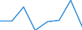 KN 38239087 /Exporte /Einheit = Preise (Euro/Tonne) /Partnerland: Kanada /Meldeland: Eur27 /38239087: Mischungen von Glycerinmono-, -di- und -trifettsaeureestern 'emulgiermittel Fuer Fettstoffe' [01/01/1988-31/12/1988:Mischungen von Glycerinmono-, -di- und -trifettsaeureestern 'emulgiermittel Fuer Fettstoffe' [01/01/1988-31/12/1988: Mischungen von Glycerinmono-, -di- und -tristearaten 'emulgiermittel Fuer Fettstoffe']