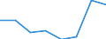 KN 38239087 /Exporte /Einheit = Preise (Euro/Tonne) /Partnerland: Mexiko /Meldeland: Eur27 /38239087: Mischungen von Glycerinmono-, -di- und -trifettsaeureestern 'emulgiermittel Fuer Fettstoffe' [01/01/1988-31/12/1988:Mischungen von Glycerinmono-, -di- und -trifettsaeureestern 'emulgiermittel Fuer Fettstoffe' [01/01/1988-31/12/1988: Mischungen von Glycerinmono-, -di- und -tristearaten 'emulgiermittel Fuer Fettstoffe']