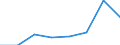 KN 38239087 /Exporte /Einheit = Preise (Euro/Tonne) /Partnerland: Guatemala /Meldeland: Eur27 /38239087: Mischungen von Glycerinmono-, -di- und -trifettsaeureestern 'emulgiermittel Fuer Fettstoffe' [01/01/1988-31/12/1988:Mischungen von Glycerinmono-, -di- und -trifettsaeureestern 'emulgiermittel Fuer Fettstoffe' [01/01/1988-31/12/1988: Mischungen von Glycerinmono-, -di- und -tristearaten 'emulgiermittel Fuer Fettstoffe']